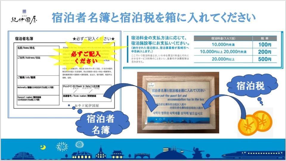 Apartment おやど紀伊国屋中町